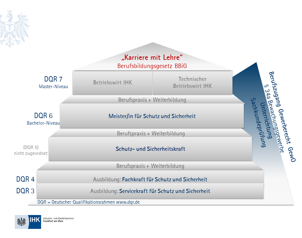 abschlüsse_sicherheitsbranche