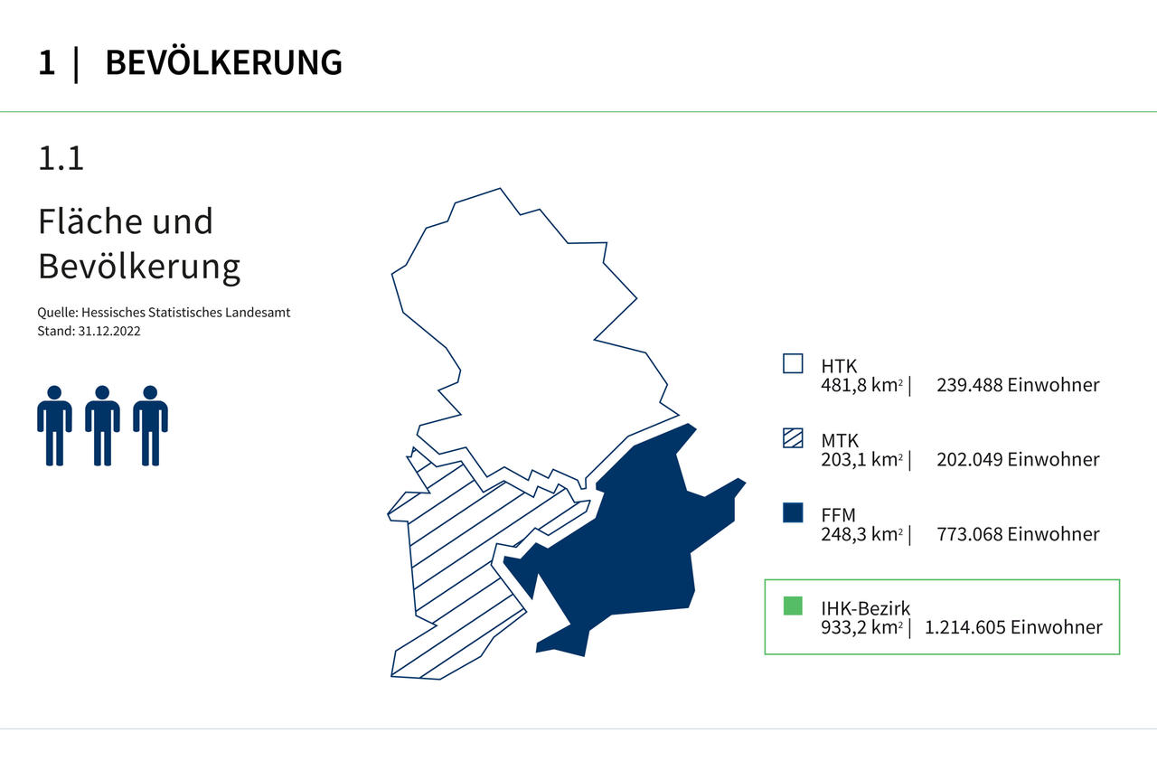 IHK24_IHK-Bezirk in Zahlen 2024_1