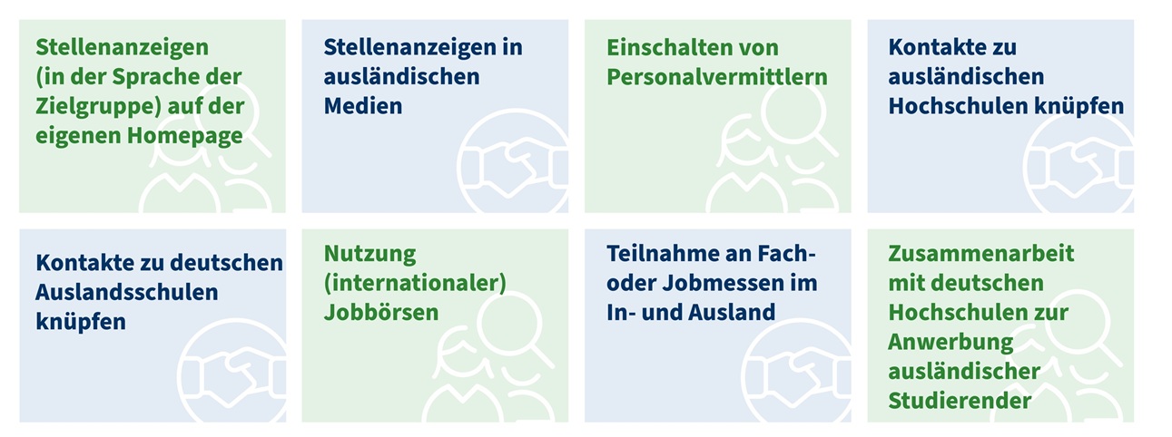 Personalsuche Ausland@IHK_Frankfurt_am_Main