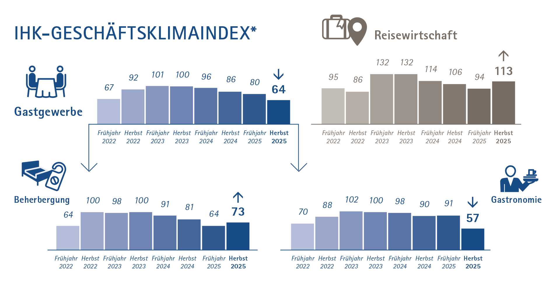 01_Geschäftsklimaindex