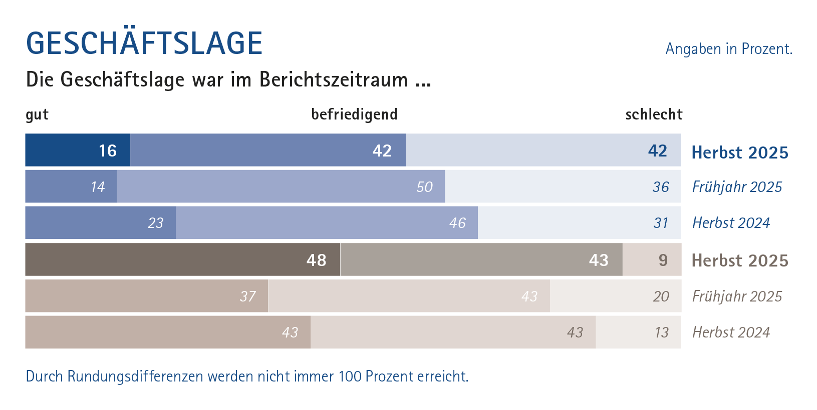 04_Geschäftslage_01