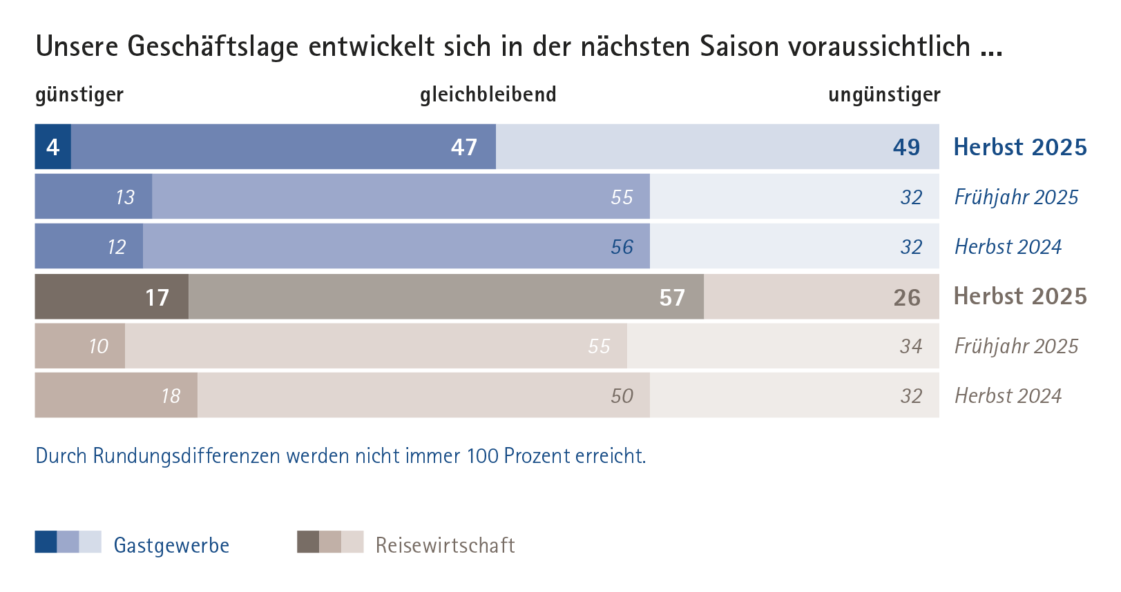 05_Geschäftslage_02