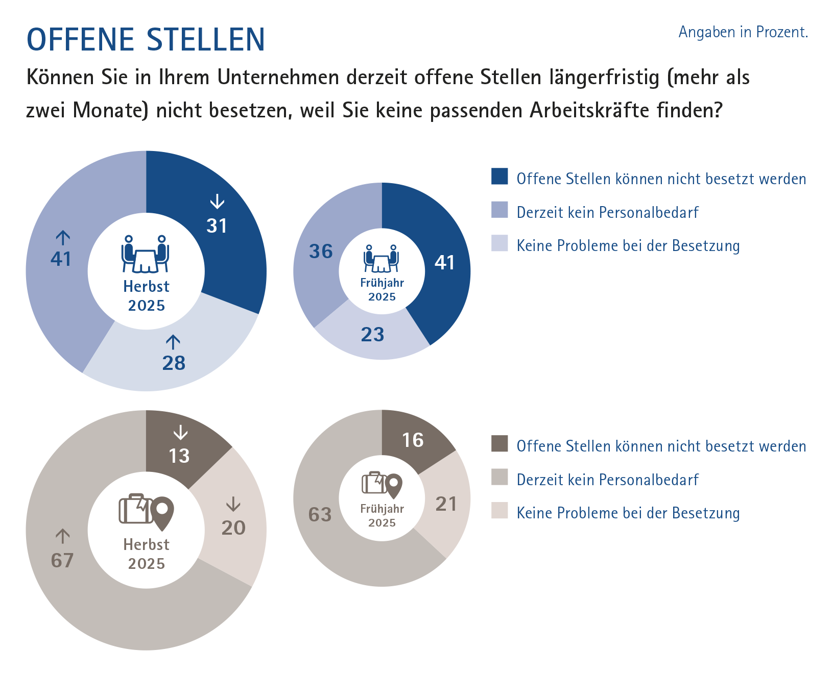 08_Offene-Stellen