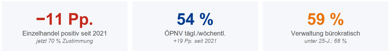 Weitere Standortfaktoren im Überblick