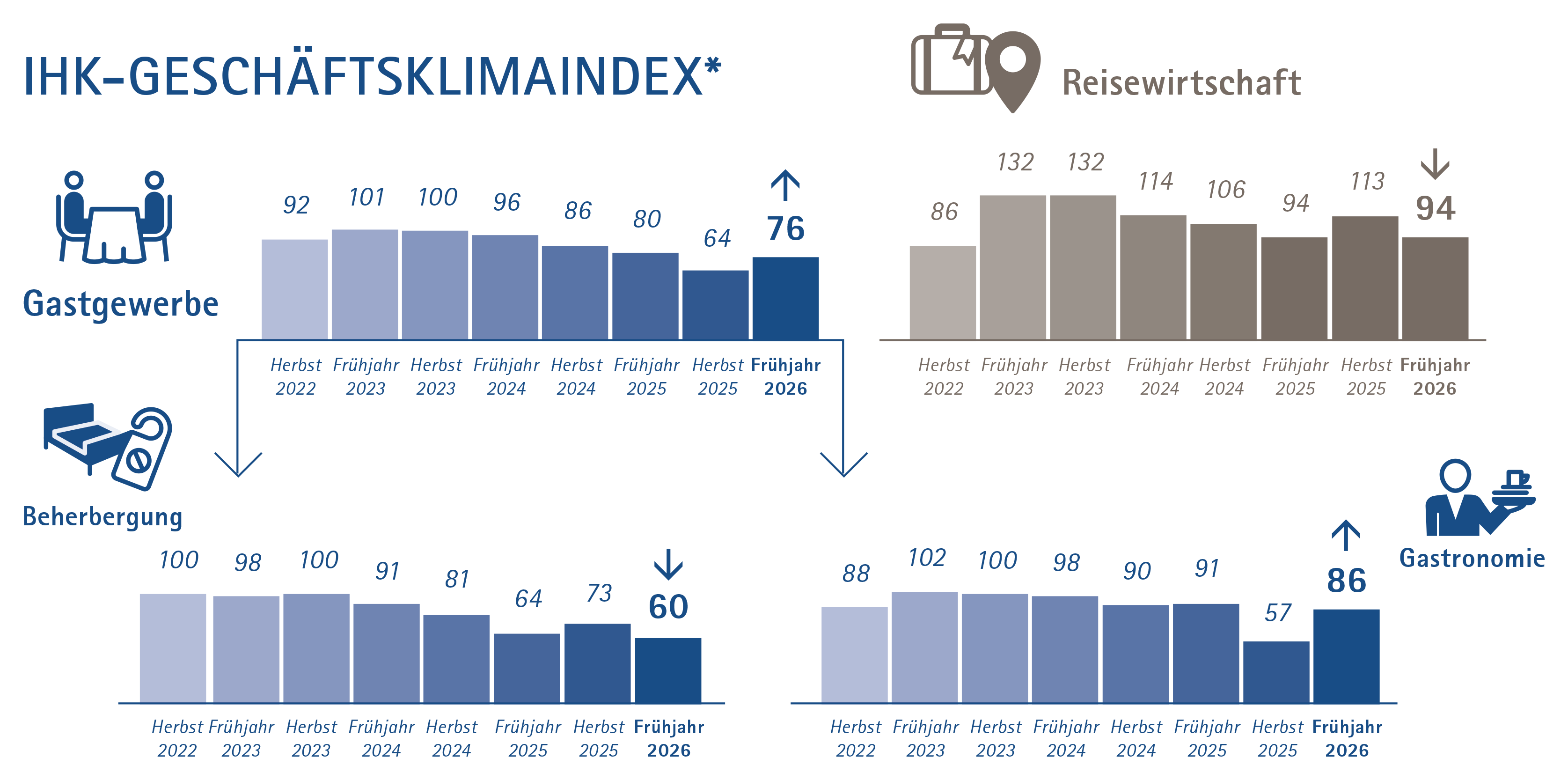 01_Geschaeftsklimaindex (2)