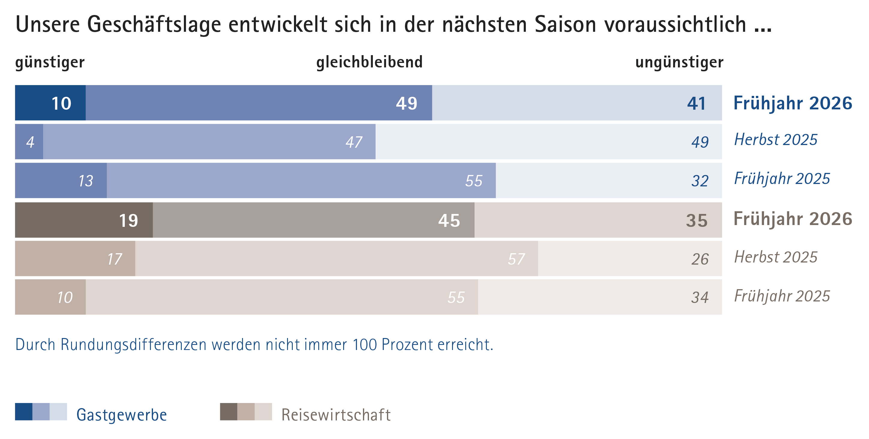 05_Geschaeftslage_02