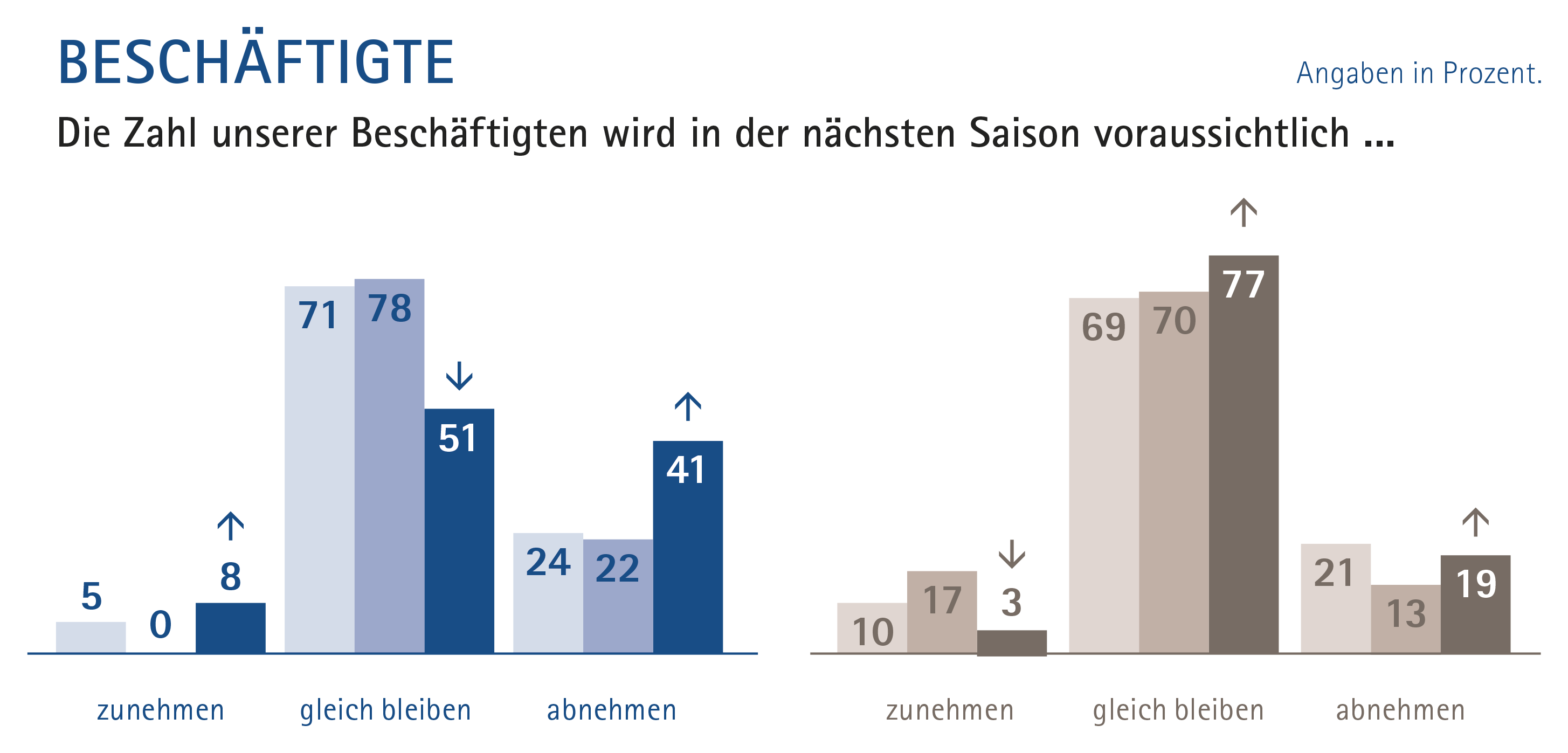 06_Beschaeftigte (1)