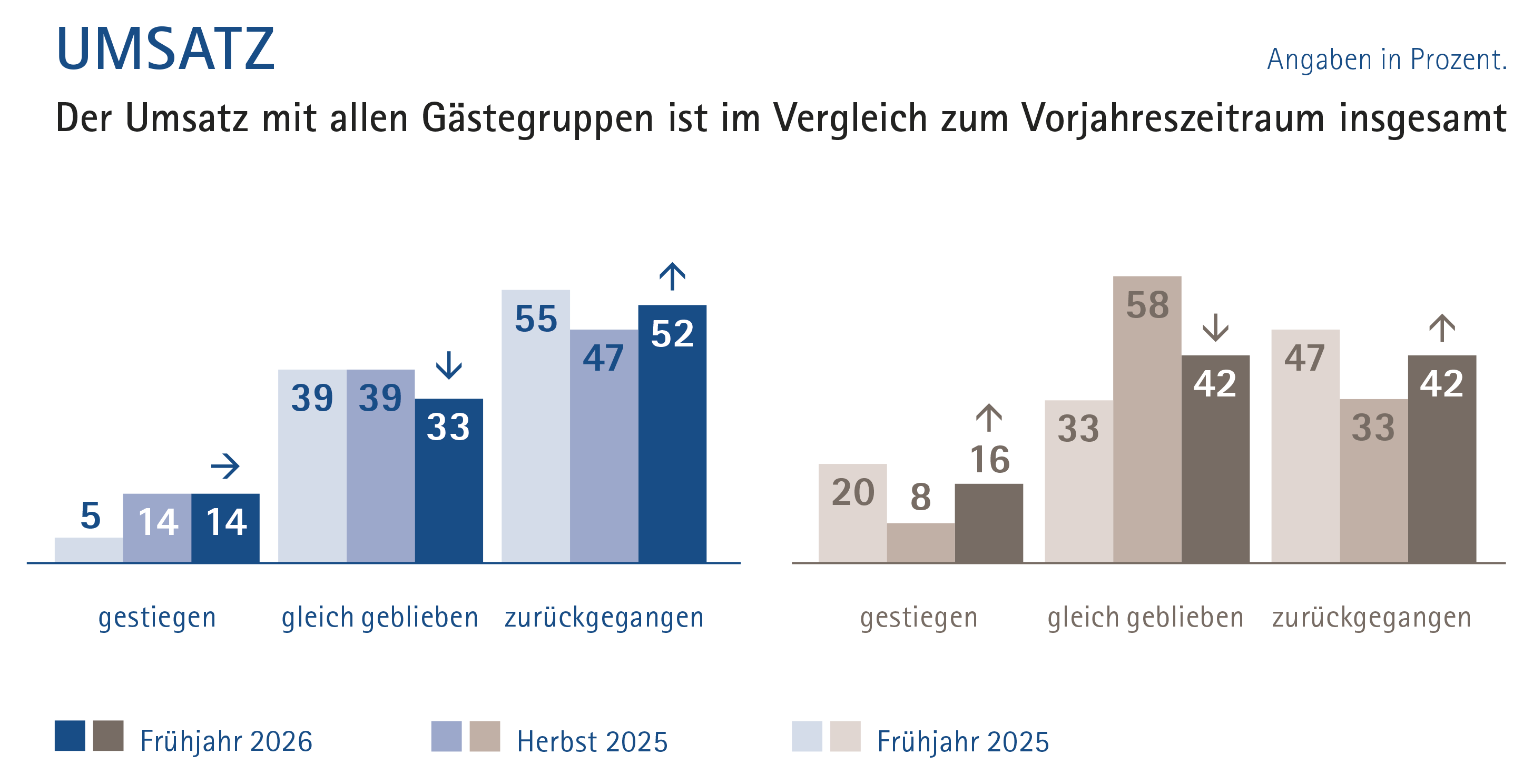 07_Umsatz (1)